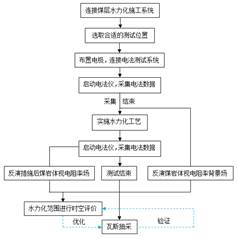 www日本色色色色色污污污污污自慰喷水基于直流电法的煤层增透措施效果快速检验技术